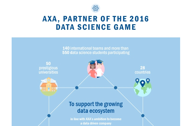 AXA: Διαγωνισμός πληροφορικής για καινοτόμες λύσεις στον ασφαλιστικό κλάδο