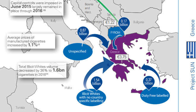 Παράνομο εμπόριο τσιγάρων: Οι απώλειες για το ελληνικό κράτος ξεπέρασαν τα 600 εκατ. ευρώ