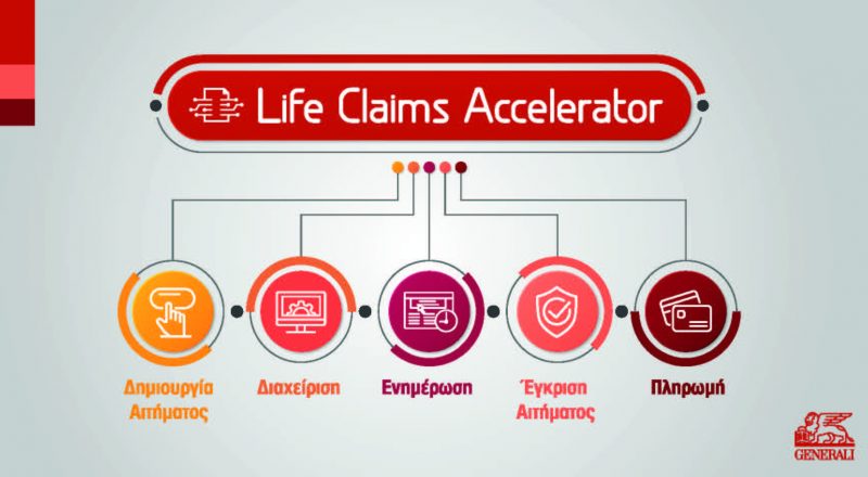 Life Claims Accelerator Ψηφιοποίηση Διαδικασιών για Ταχύτερη Εξυπηρέτηση από την Generali