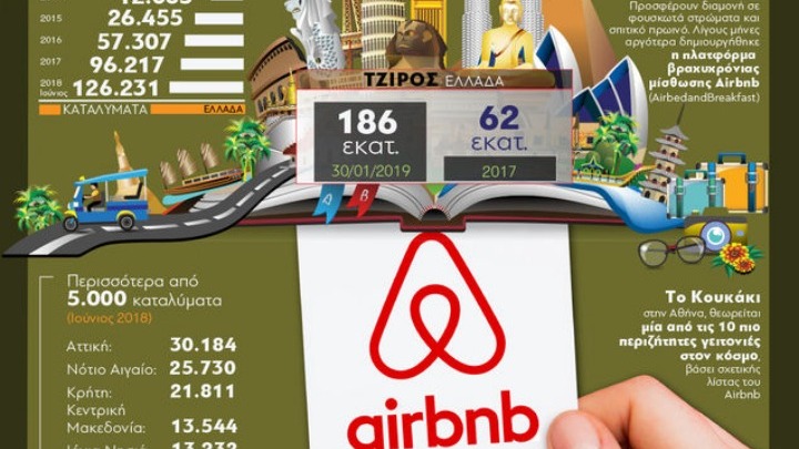 Ανοίγεται νέα αγορά ασφάλισης στην Αθήνα  λόγω Airbnb